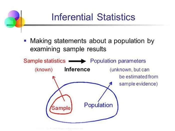 Estadística inferencial