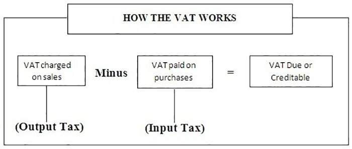 Diferencia-entre-IVA-e-impuesto-sobre-las-ventas-con-tabla.jpg