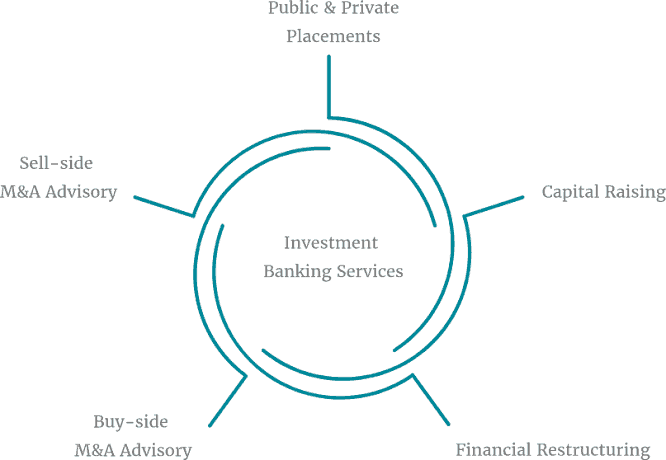 Diferencia entre banco de inversión y casa de bolsa (con tabla)
