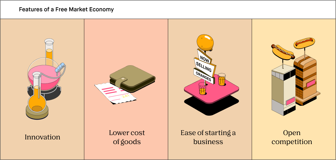Diferencia entre economía de mercado y economía de mando (con tabla)