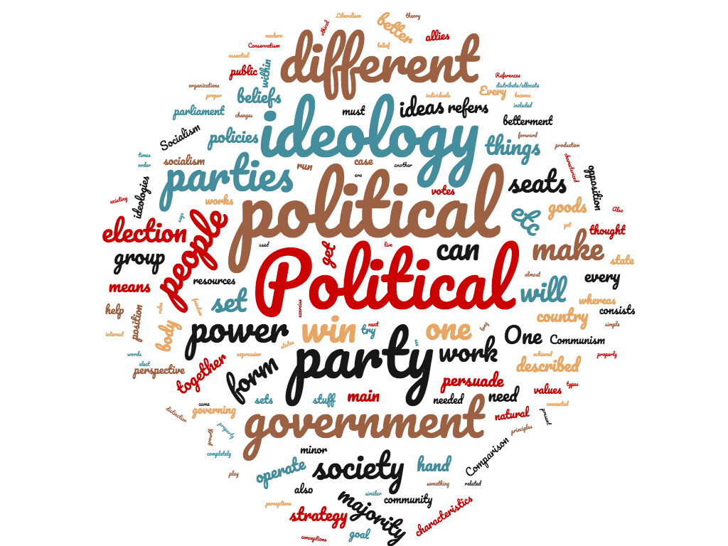 Diferencia entre partido político e ideología política