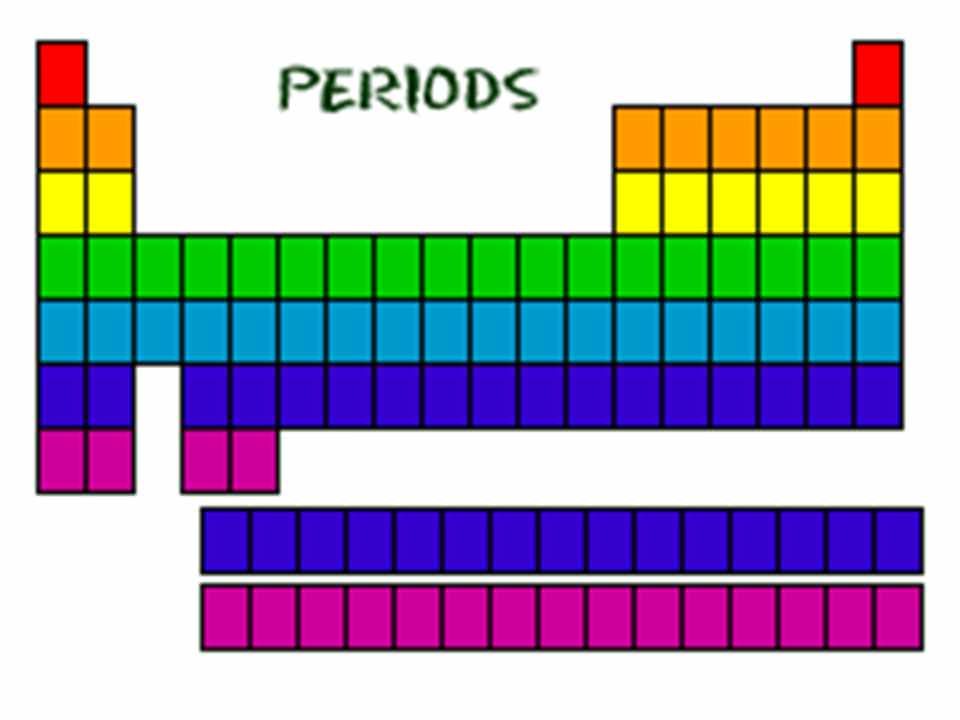 Diferencia-entre-periodo-y-grupo-con-tabla.jpg