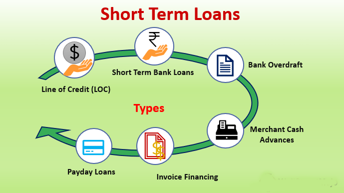 Diferencia entre préstamos a corto y largo plazo (con tabla)