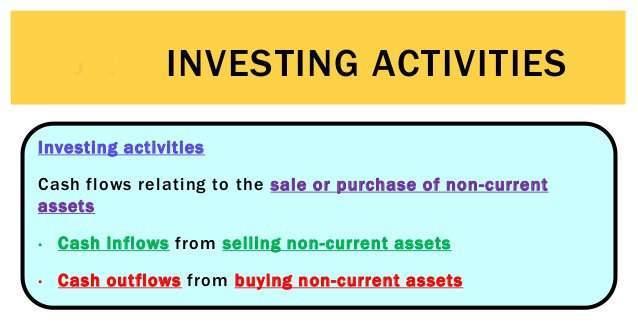 Investing-Activities.jpg