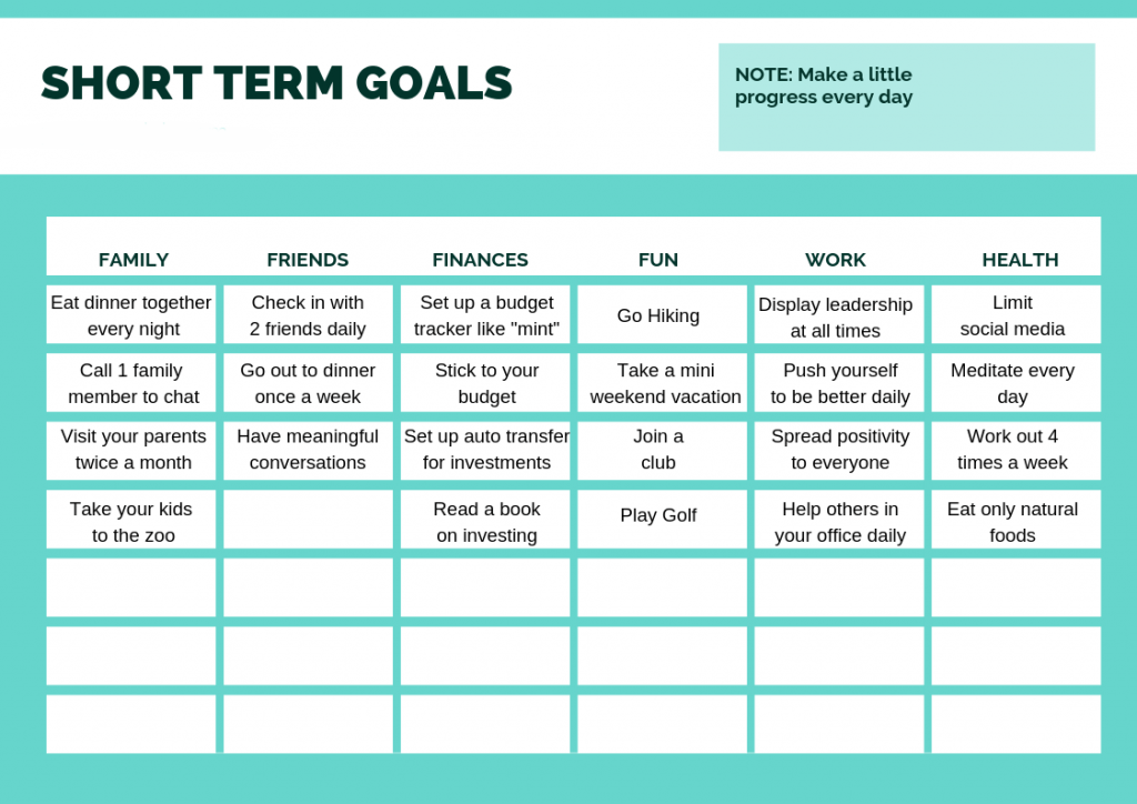 Diferencia entre objetivos a corto y largo plazo (con tabla)