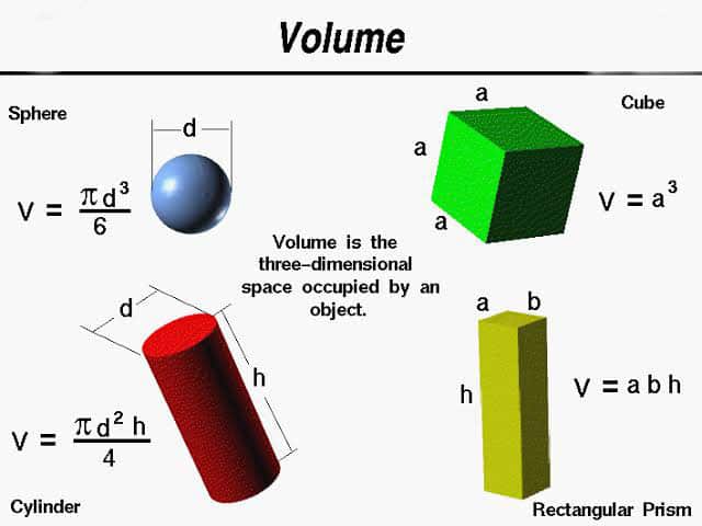 Diferencia entre volumen y capacidad (con tabla)