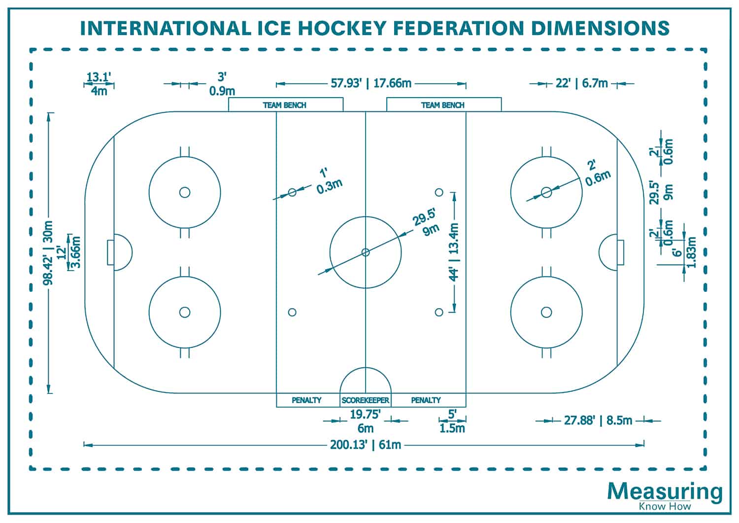 Dimensiones de la pista de la federación internacional de hockey sobre hielo